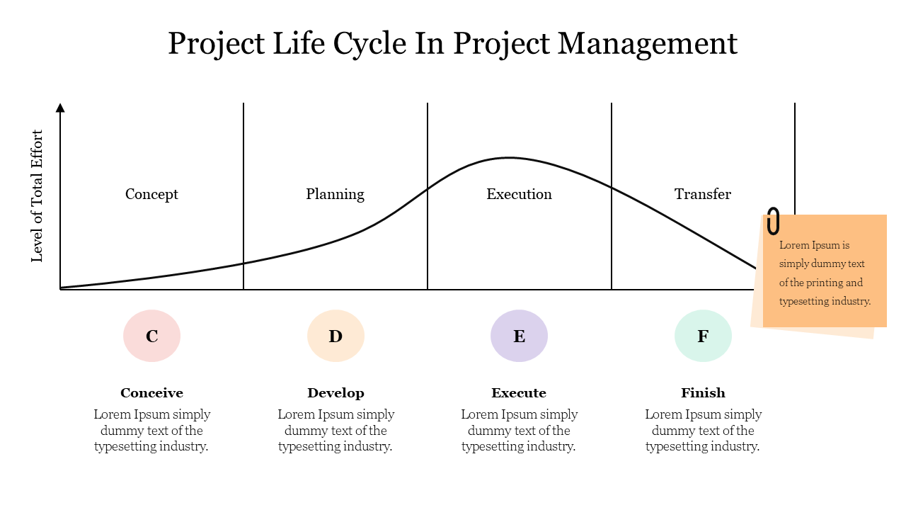  Project Life Cycle In Project Management PowerPoint Slide